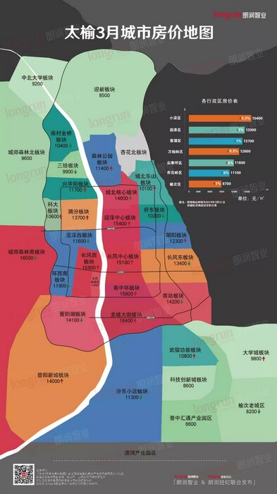 朗润智业，太榆2019年3月城市房价地图