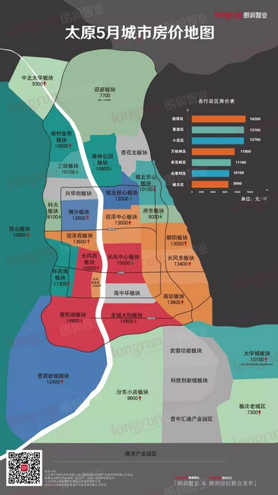 朗润智业：太原5月城市房价地图