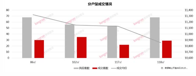 朗润智业｜2020年第18周太原房地产市场报告.jpg