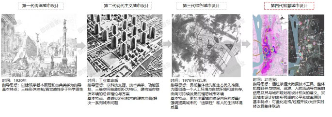 朗润智业｜专题：汾东创新城，下个十年的期待