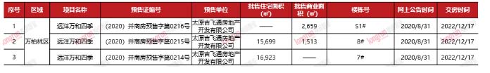 朗润智业｜2020年第36周太原房地产市场报告.jpg