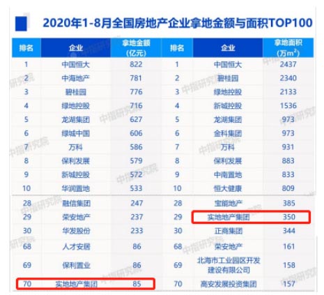 品牌价值飙升！实地集团荣膺2020中国房地产住宅领先品牌价值TOP10.jpg