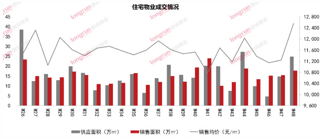 朗润智业｜2020年第48周榆次房地产市场报告.jpg