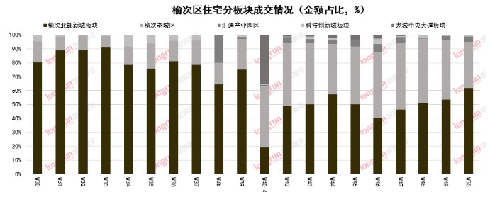 朗润智业｜2020年第50周榆次房地产市场报告.jpg