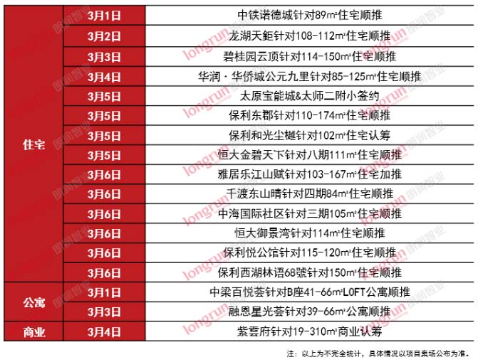 朗润智业｜2021年第10周太原房地产市场周报.jpg