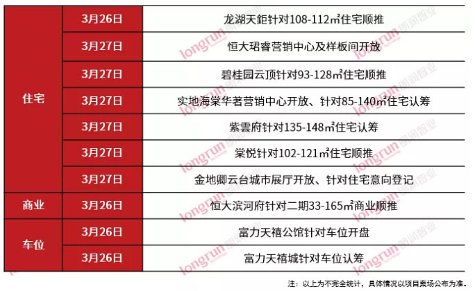 朗润智业｜2021年第13周太原房地产市场周报，成交均价11700元/㎡