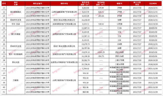 朗润智业｜2021年7月太原房地产市场月报，成交均价11700元/㎡